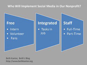Beth Kantor's Schematic About Division of Social Media Labor
